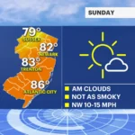 Severe Storm Threat Eases Across New Jersey as Tornado Watch Ends and Storms Fade by Midnight