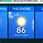 Tornado Threat Ends in Philadelphia Area as Storms Weaken and Flood Risk Lingers Into Tuesday and Wednesday